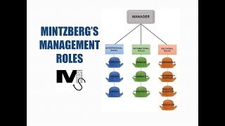 Mintzbergs Management Roles for successful managers  Simplest Explanation Ever [upl. by Errol]