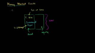 Money Market Funds [upl. by Coster689]