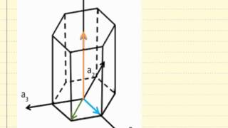 Direction in a HCP Unit Cell [upl. by Kei]