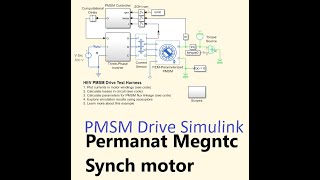 permanent magnet synchronous motor PMSM drive in MATLAB  pmsm drive  PMSM motor design [upl. by Scarlet77]