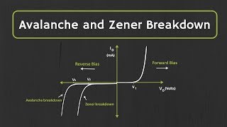 Avalanche Breakdown and Zener Breakdown Effect Explained [upl. by Millburn470]