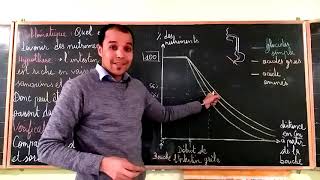 La digestion et labsorption 3ac cours complet [upl. by Martinelli]