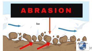 Abrasion  Geography Dictionary [upl. by Dunkin]