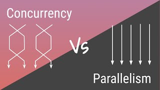 Concurrency vs Parallelism [upl. by Monagan]