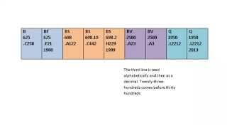 Library of Congress Classification [upl. by Harrus]