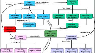 Heuristic Algorithms introduction [upl. by Vadim]