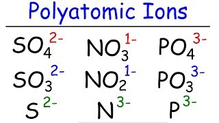 How to Memorize The Polyatomic Ions  Formulas Charges Naming  Chemistry [upl. by Vaclav666]