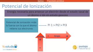 Propiedades periódicas [upl. by Liddy]