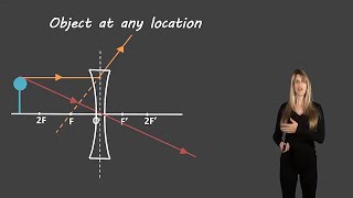 Ray diagrams for diverging lenses [upl. by Meagher]