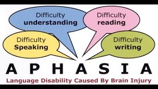 Psycholinguistics part3 Language Loss Aphasia [upl. by Shien]