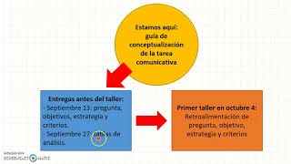 Cómo elaborar un artículo de revisión Parte 1 [upl. by Iva]