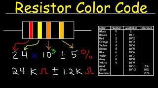 Resistor Color Code Chart Tutorial Review  Physics [upl. by Luapnaes]