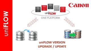 UNIFLOW VERSION UPGRADE [upl. by Scharaga]