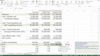 Capital Structure amp Financial Leverage 3of3  Pat Obi [upl. by Akyre27]