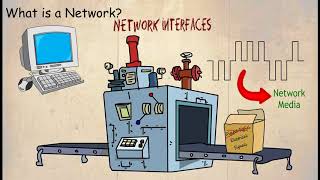 What is a Network [upl. by Annaj924]