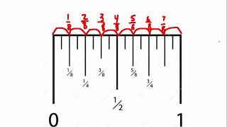 Reading an Inch Ruler [upl. by Robbyn]