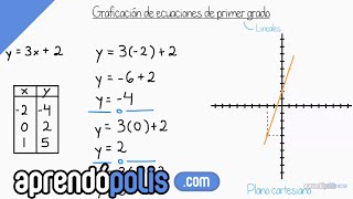 Graficación de ecuaciones lineales introducción [upl. by Corydon]