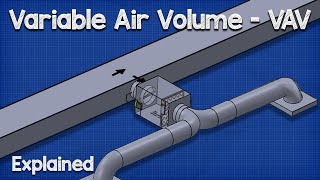 Variable Air Volume  VAV system HVAC [upl. by Ilan]