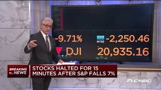 Stocks halted for 15 minutes at open after SampP 500 drops 7 [upl. by Callan251]