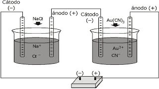 Electroquímica Explicaciones Básicas de Química Preuniversitaria [upl. by Eillo]