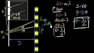 Fringe width in Youngs double slit experiment  Wave optics  Physics  Khan Academy [upl. by Han]