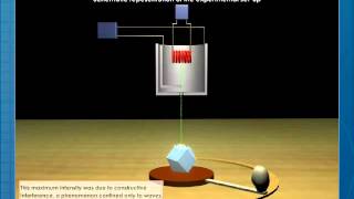 Davisson Germer Experiment [upl. by Ikcim]