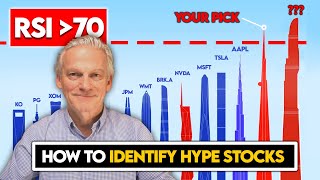 5 Most Overbought amp Oversold Stocks Today [upl. by Verbenia]