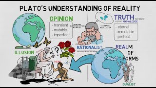 2 Platos Understanding of Reality [upl. by Ecnarretal]