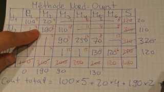 Recherche Opérationnelle Méthode NordOuest [upl. by Lielos]
