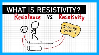 Resistivity  A Level Physics [upl. by Alarick]