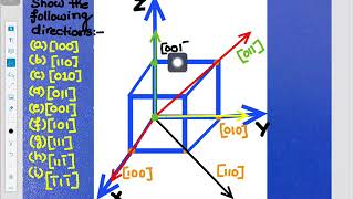 How to Draw Crystallographic Directions [upl. by Florin]