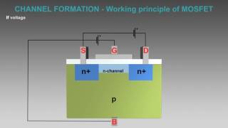 MOSFET working animation  MOSFET explained  MOSFET transistor animation [upl. by Ecirtemed]