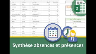 Synthèse sur labsentéisme et lassiduité des salariés [upl. by Madelle]