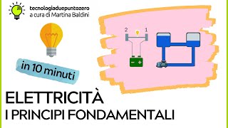 Elettricità Principi fondamentali in 10 minuti [upl. by Rednazxela]