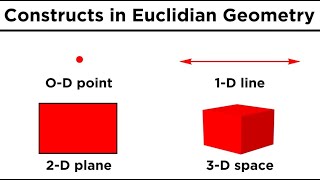 Basic Euclidean Geometry Points Lines and Planes [upl. by Ruperto]