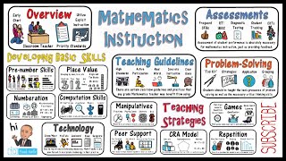 Mathematics Instruction amp Math Teaching Strategies [upl. by Hairem639]