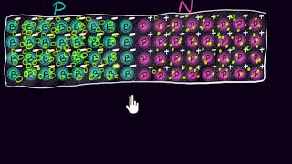 The PN junction  Class 12 India  Physics  Khan Academy [upl. by Bullock]