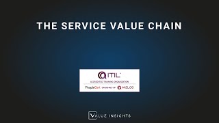 ITIL® 4 Foundation Exam Preparation Training  The Service Value Chain eLearning [upl. by Inaliak]