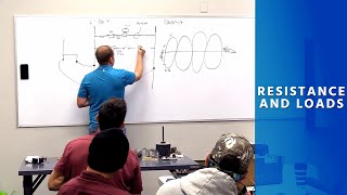 Electrical Circuit Basics Part 3  Resistance and Loads [upl. by Isyed]