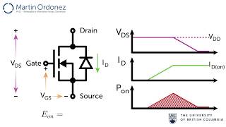 Power Electronics  MOSFET Power Losses [upl. by Muscolo]