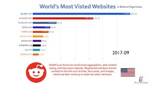 Top 10 Most Visited Website Ranking History 20162018 [upl. by Frager]