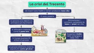 La crisi del Trecento [upl. by Streeter]