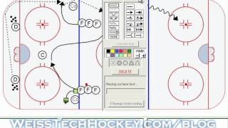 Advanced Hockey Breakout Progression [upl. by Baldridge]