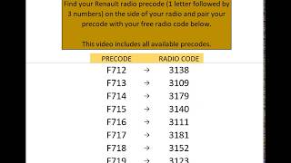 Free Renault Radio Codes Unified [upl. by Siurtemed]