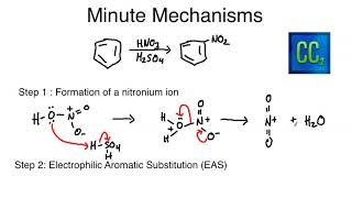 Minute Mechanisms  The Nitration of Benzene [upl. by Desireah]