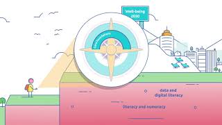 OECD Future of Education and Skills 2030 OECD Learning Compass 2030 [upl. by Retep]