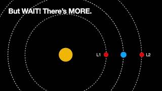 What is a Lagrange Point [upl. by Oinotnaesoj493]