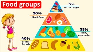 5 food groups amp food group pyramid 🍅🍌 What should you eat [upl. by Alford879]