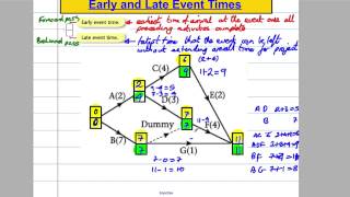 Critical Paths Analysis 4  Early Start amp Late Finish Times [upl. by Norab]