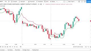 SuperTrend Based Strategy amp Learn Algo Trading on TradeTron Code your own algo  CA Kaushik Shah [upl. by Elspet]